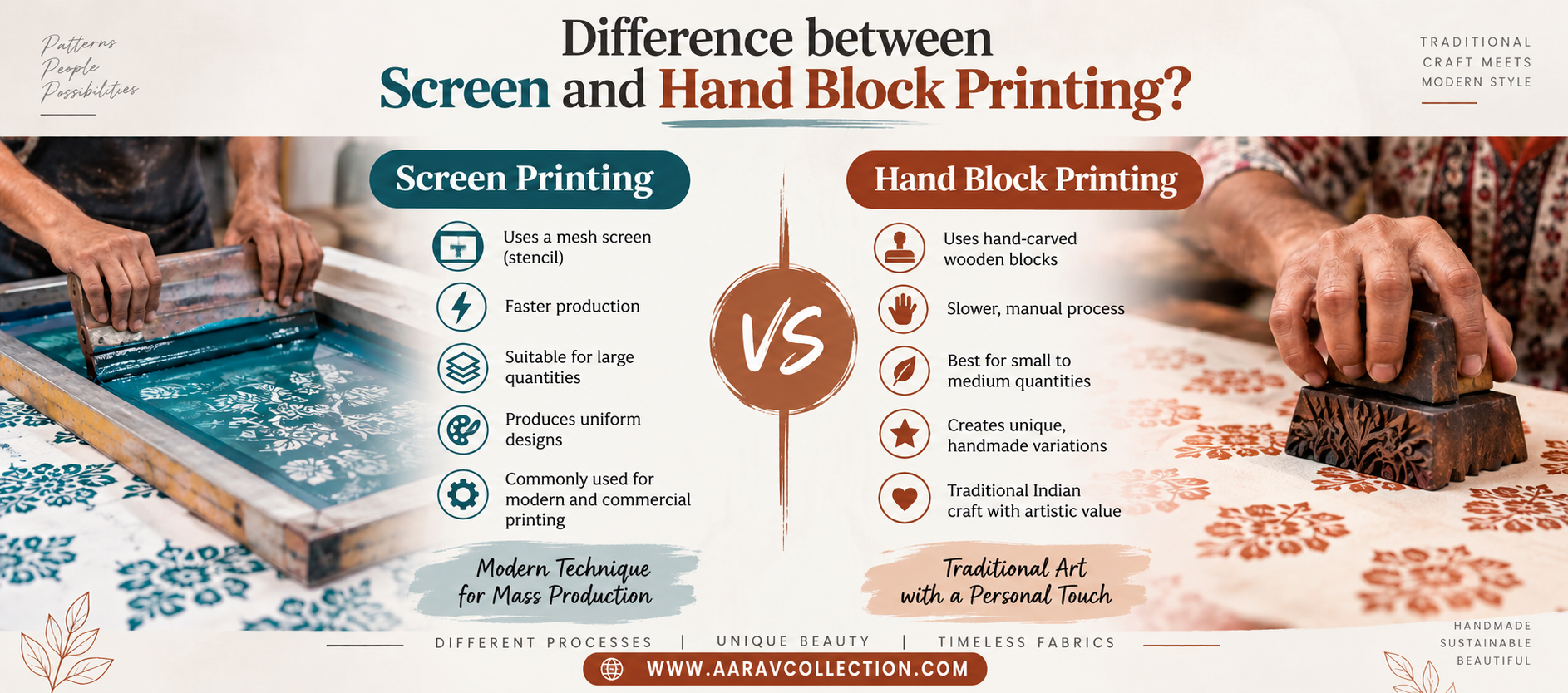 Difference between Screen and Hand Block Printing